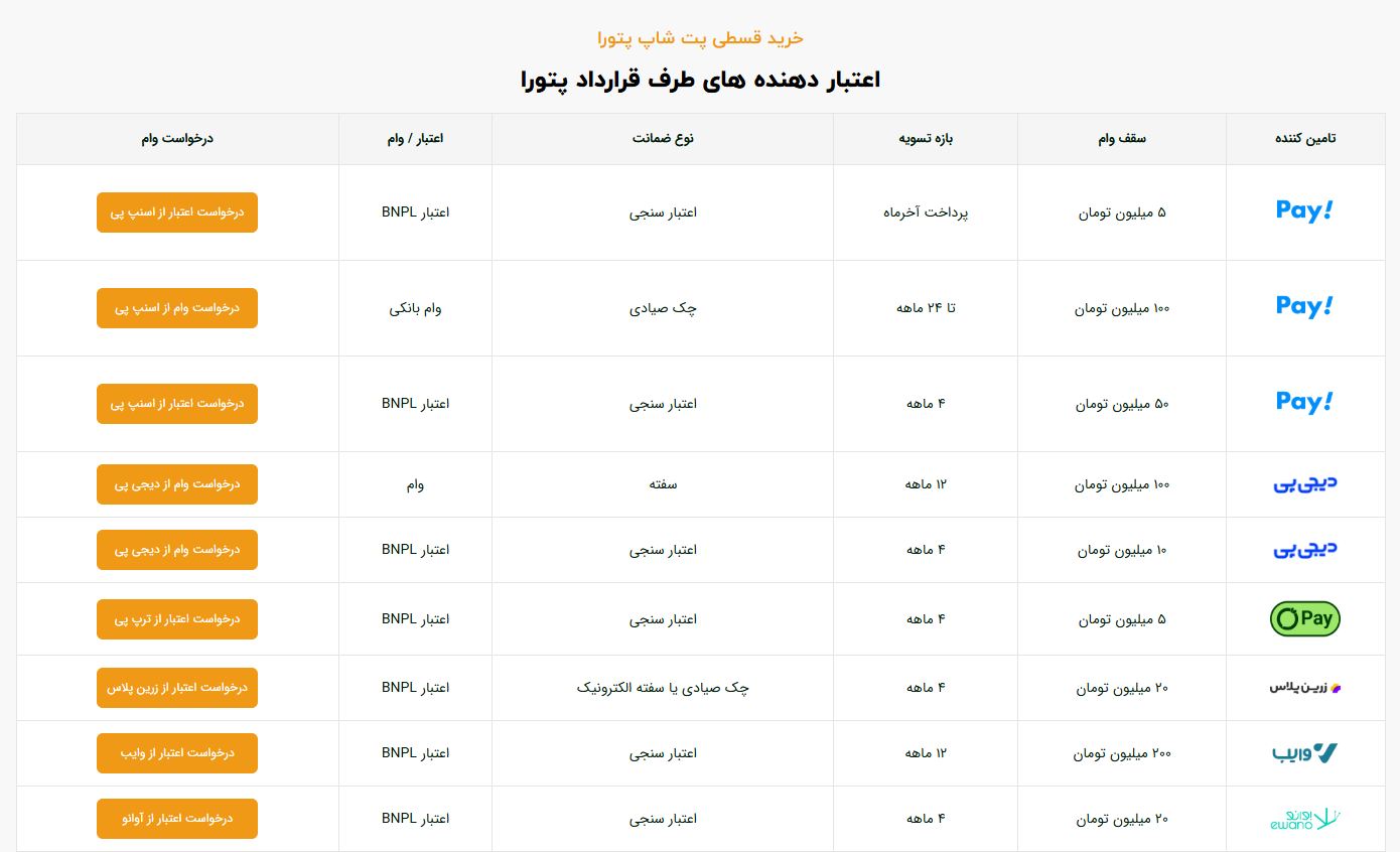 طراحی سایت پت شاپ پتورا
